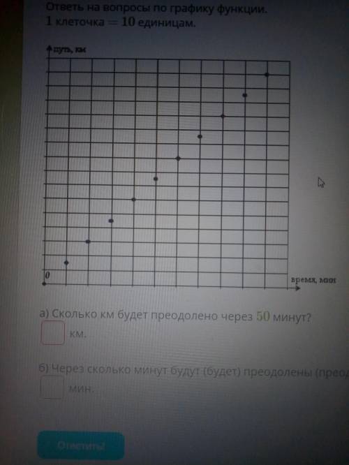 ответь на вопросы по графику функции. 1 клеточка = 10 единицам. а) Сколько км будет преодолено через