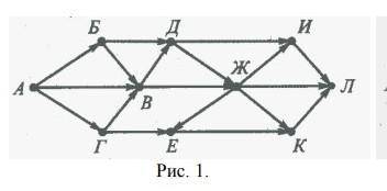 На рисунке 1 изображена схема дорог связывающих города А, Б, В, Г, Д, Е, Ж, З, И, К, Л. По каждой до