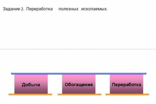 Переработка полезных ископаемых. Добыча обагащение переработка(все на фоте) ​