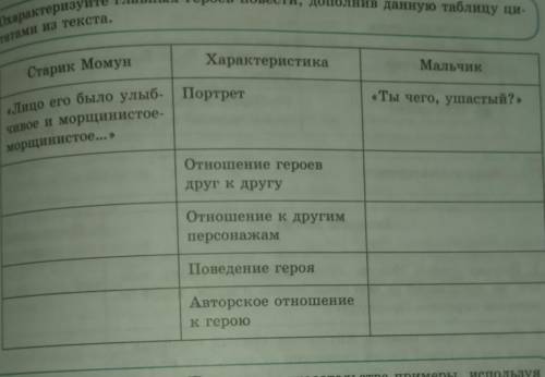 Охарактеризуйте главных героев повести, дополнив данную таблицу цитатами из текста​