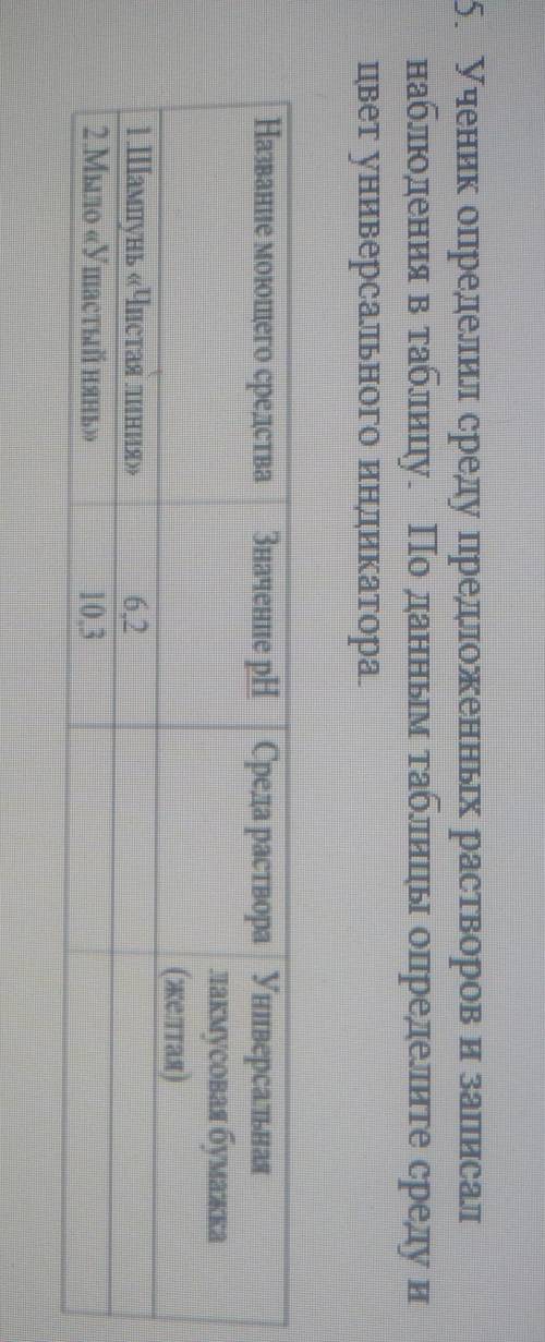 Ученик определил среду предложенных растворов и записал наблюдения в таблицу. По данным таблицы опре