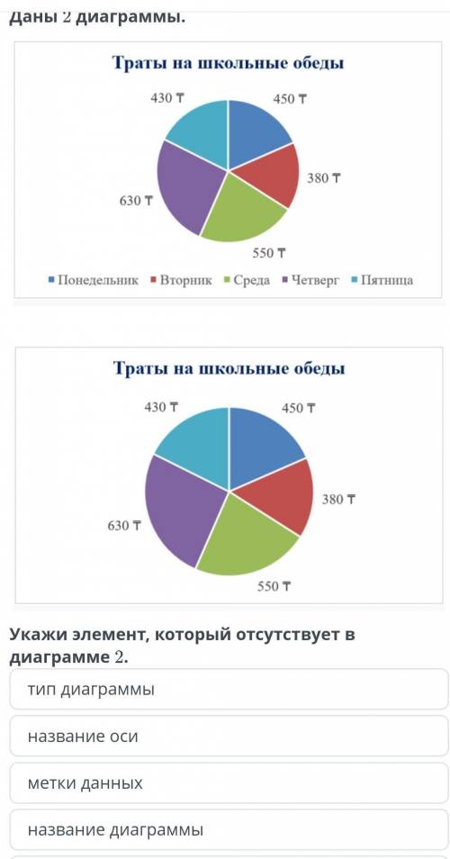 варианты ответов тип диаграммыназвание осиметки данныхназвание диаграммылегенда