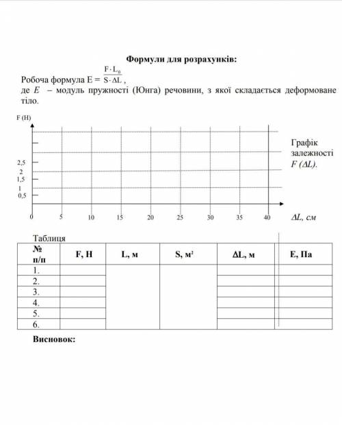 Лабораторная работа по физике