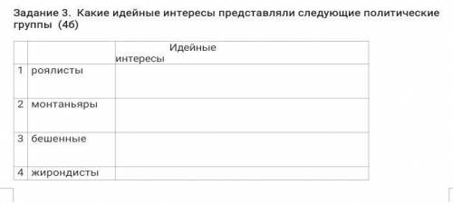 Какие идейные интересы представляли следующие политическиегруппы ​