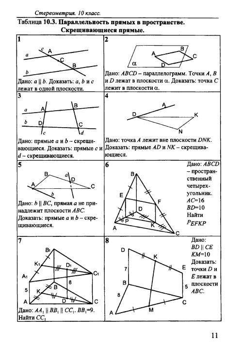 Геометрия, 10 класс. Решите все задания из двух таблиц.