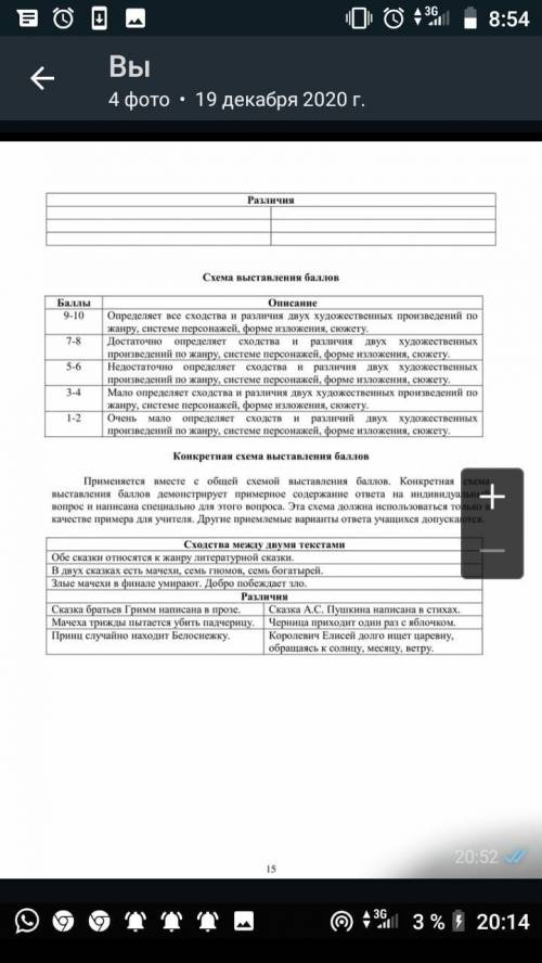 Найдите сходства и различия между сказками «Белоснежка и семь гномов» братьев Гримм и «Сказкой о мер