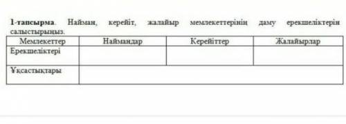 1-тапсырма Найман жалайыр мемлекеттерінің даму ерекшеліктерін салыстырыңыз Мемлекеттер Керейіттер Жа