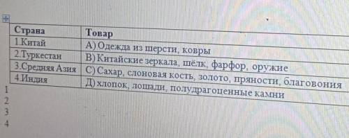 4.Приведи в соответствие «Какие товары перевозили купцы по Великому Шелковому пути» ( )Страна Товар1