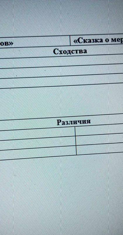 Задание:Различия произведений Белоснежка и семь гномов и Сказка о мертвой царевне и 7 богатырей​