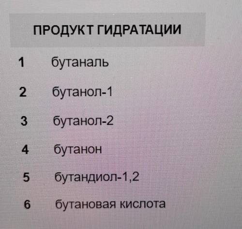 Установите соответствие между названием вещества и преимущественно образующимся продуктом его гидрат