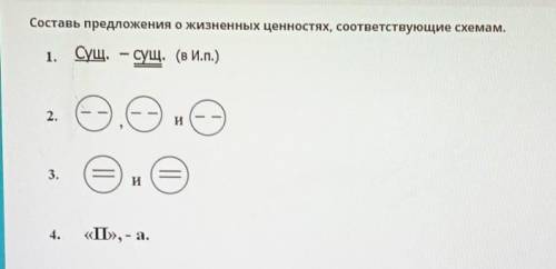 Составь предложения о жизненных ценностях соответствующие схемам​