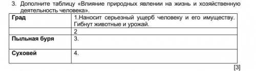 2.    Дополните таблицу «Влияние природных явлении на жизнь и хозяйственную деятельность человека».