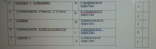 Установите соответствие между исторической личностью и его царством.запишите в таблицу выбранные отв