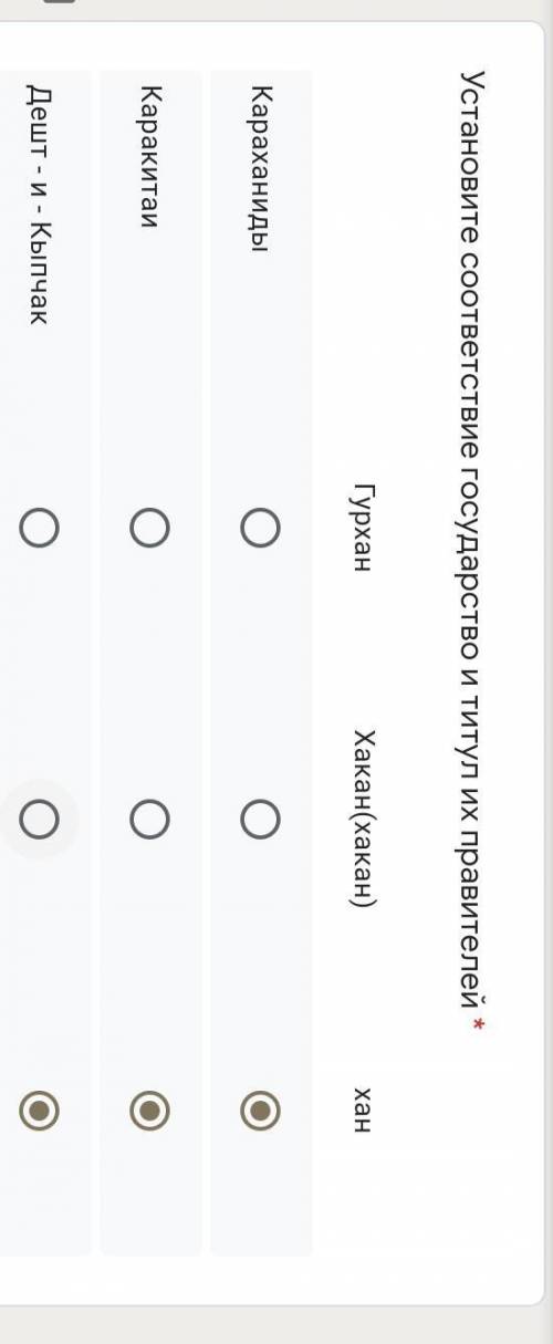 Установите соответствие государство и титул их правителей * Гурхан Хакан(хакан) ханКараханиды Караки