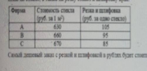 Для изготовления полочек для ванной требуется заказать 38 одинаковых стекол площадью (0,4 м“ каждое