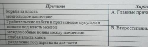 Определите главные и второстепенные причины распада средневековых государств свой ответ отразите в т