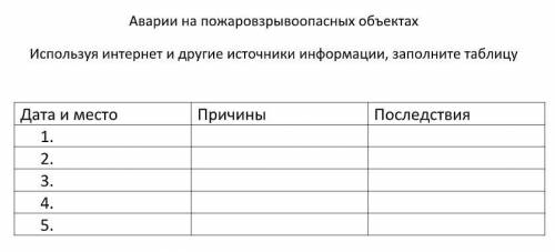 Заполнить таблицу на тему: Аварии на взрывоопасных объектах