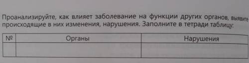 Проанализируйте, как влияет заболевание на функции других органов, выявите происходящие в них измене