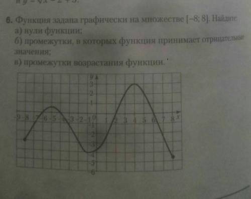 Функция задана графически на множестве [-8; 8]. найдите а) нули функции б)промежутки, в которых функ