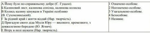 Установіть відповідність між односкладними реченями та їх видами​