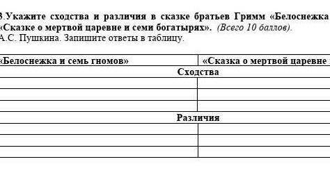 если не понятно читай внизу Укажите сходства и различие в сказке братья Грим ,,Белоснежка и семь гно