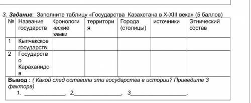 Заполните таблицу «Государства Казахстана в Х-ХІІІ века