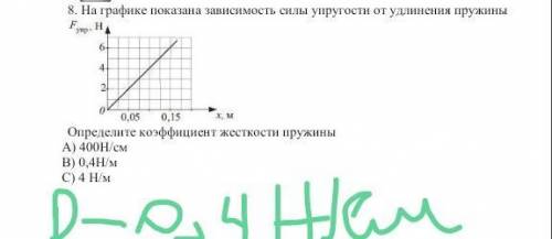 на графике показана зависимость силы упругости ​