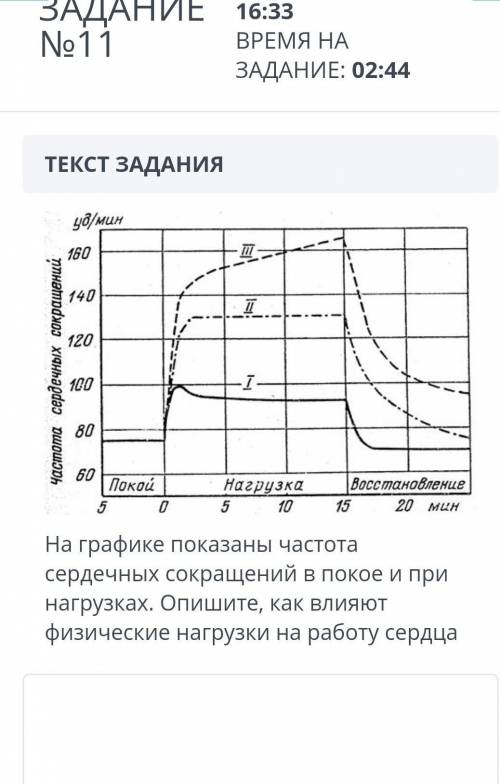 на графике показана частота сердечных сокращений в покое и при нагрузках. Опишите как влияют физичес