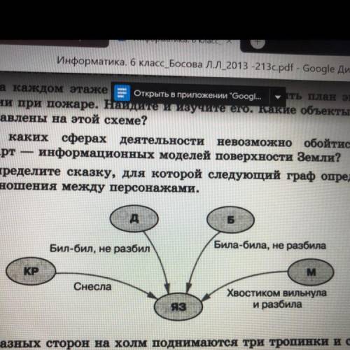 Постройте граф сказки «Золушка» по примеру