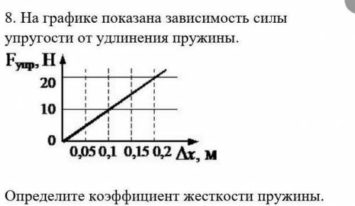 На графике показана зависимость силы упругости от удлинения пружины определите коэффициент жёсткости