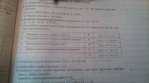 установіть відповідність між властивістю (1-4) і функцією (А-Д) яка має цю властивість даю