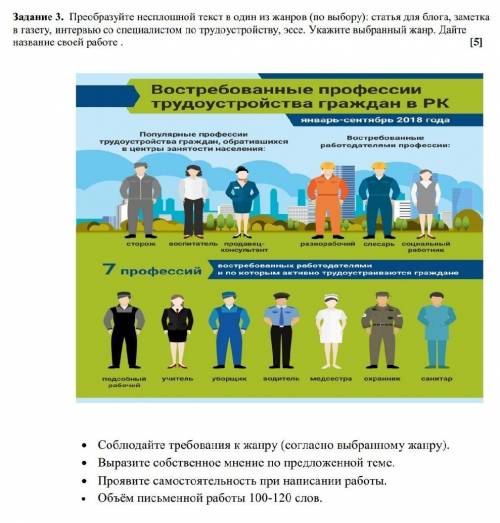 Преобразуйте несплошной текст в один из жанров (по выбору): статья для блога, заметка в газету, инте