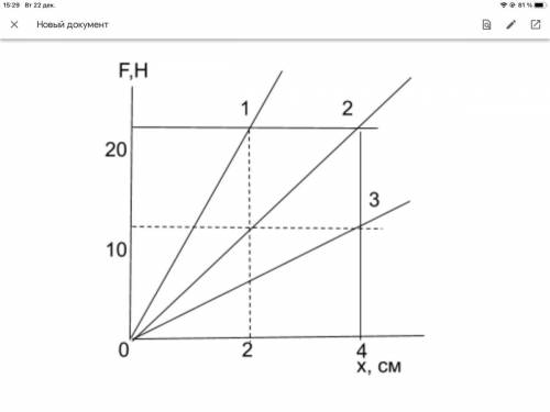 На графике показана зависимость силы упругости от длины. Определите жесткость пружины