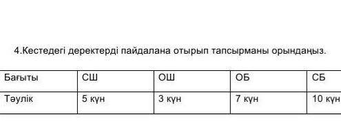 Кестедегі деректерді пайдалана отырып орыңжанызЖаратылыстану ТЖБКімде бар