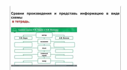 Литература сранить оба рассказа​