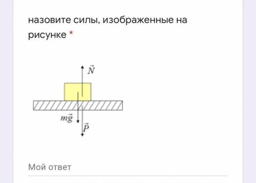 назовите силы, изображенные на рисунке