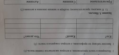 Заполни таблицу по профессиям, о которых говорится в тексте