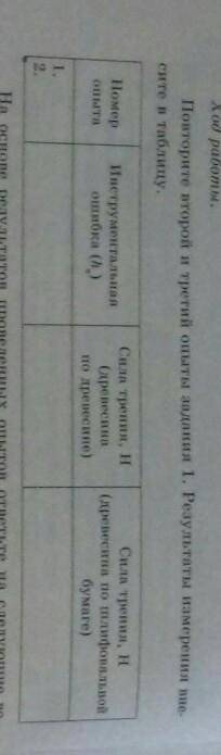 Повторите второй и третий опыты задания 1. Результаты измерения вне. сите в таблицу.прив ост.Номероп