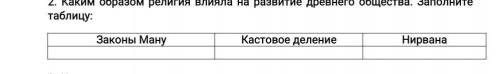 Каким образом религия влияла на развитие древнего общества. Заполните таблицу: Законы МануКастовое д