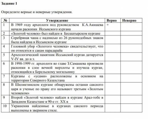 соч кто нибудь только правильно ​