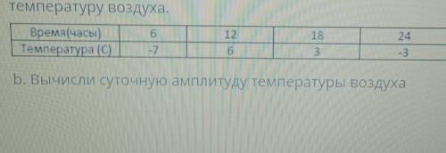 заданный погоды в городе Алматы по график суточного хода температуры на 1 декабря 2017 года определи