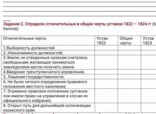 Определение отличительные и общие черты устава в 1822 1824 год. ​