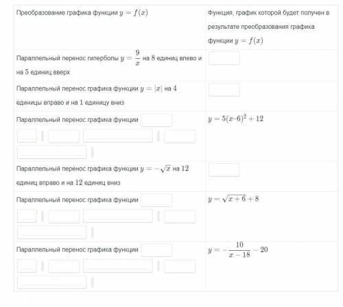 Преобразование графика функции y=f(x)