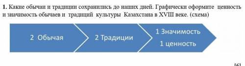 Какие обычаи и традиции сохранились до наших дней. Графически оформите  ценность  и значимость обыча