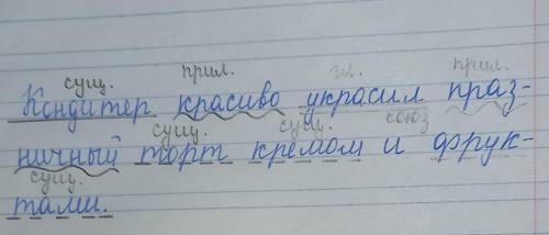 Кто тому 20 рублей на карту​