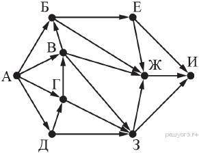На рисунке — схема дорог, связывающих города А, Б, В, Г, Д, Е, Ж, З, И. По каждой дороге можно двига