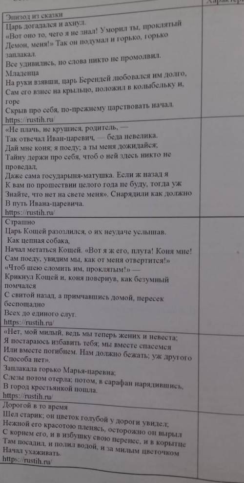 Там текст и там надо про кого там написано и дать и характеристику ​