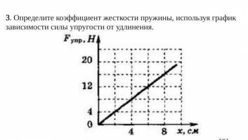 Определите коэффициент жесткости пружины, используя график зависимости силы упругости от удлинения.