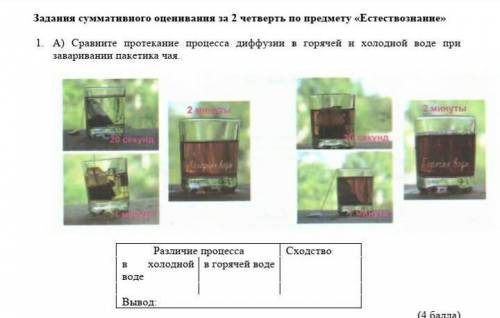 Спавните протекание процесса диффузии в горячей и холодной при завариваение чая Различие процесса сх