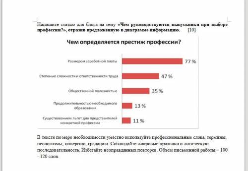 Напишите статью для блога на тему «Чем руководствуются выпускники при выборе профессии?», отразив пр